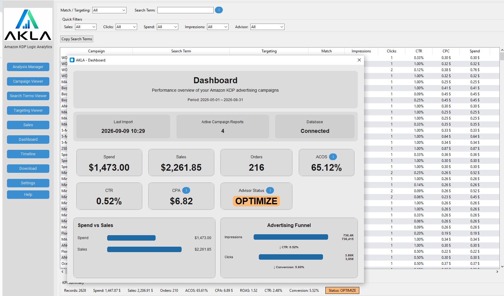 Actual AKLA dashboard screenshot showing campaign analytics, spend, sales, orders, ACOS, CTR and CPA.
